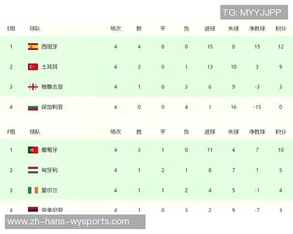 2022年足球世界杯赛程详解及各队晋级之路分析
